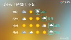 南方大部周末天晴宜出游 北方多地降水稀少气温舒适